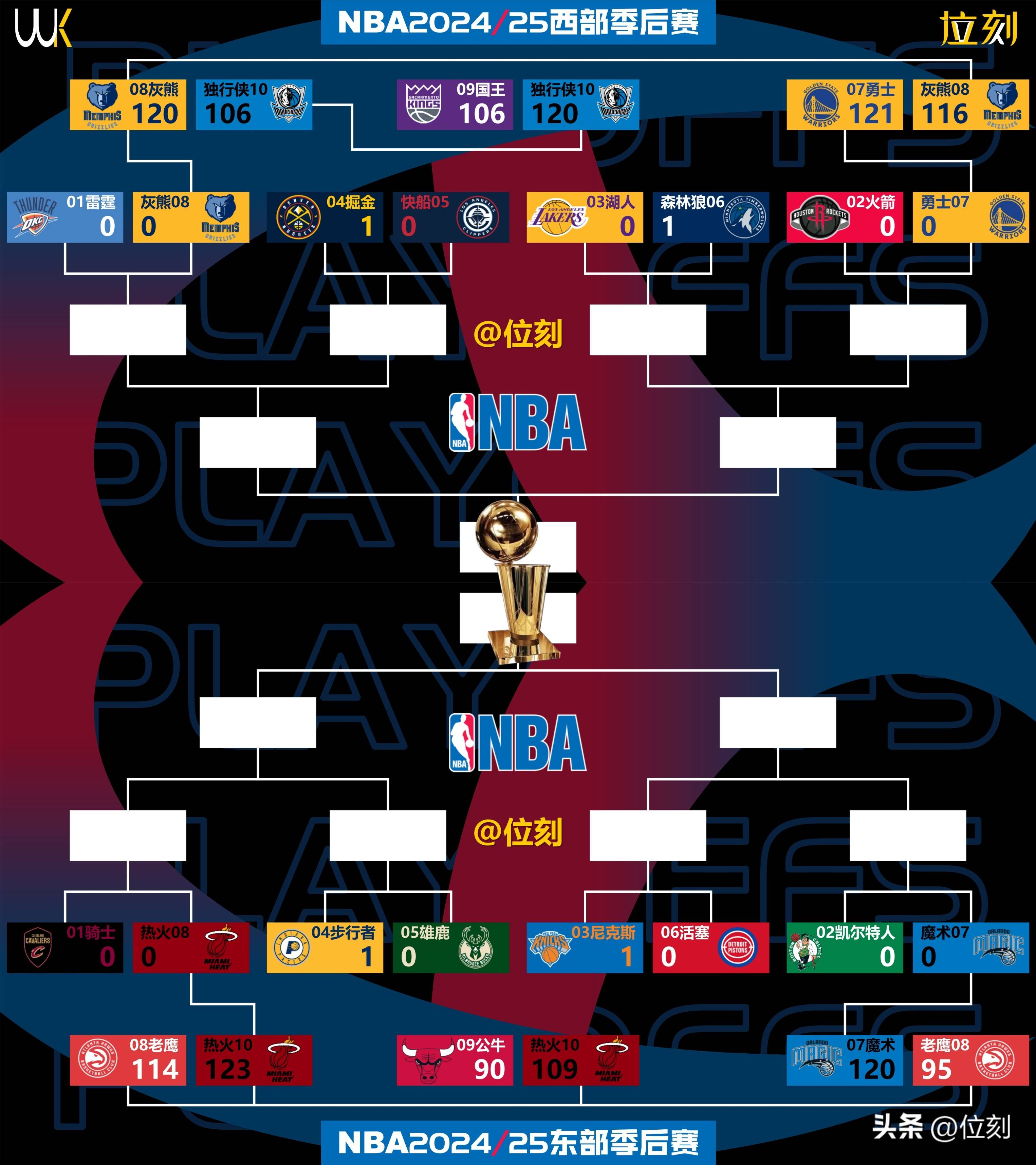 集结日NBA总决赛传出新动向，洛杉矶湖人调整名单，管理层表态——震撼外界，赛程密集仍需轮换的简单介绍-mk网页版