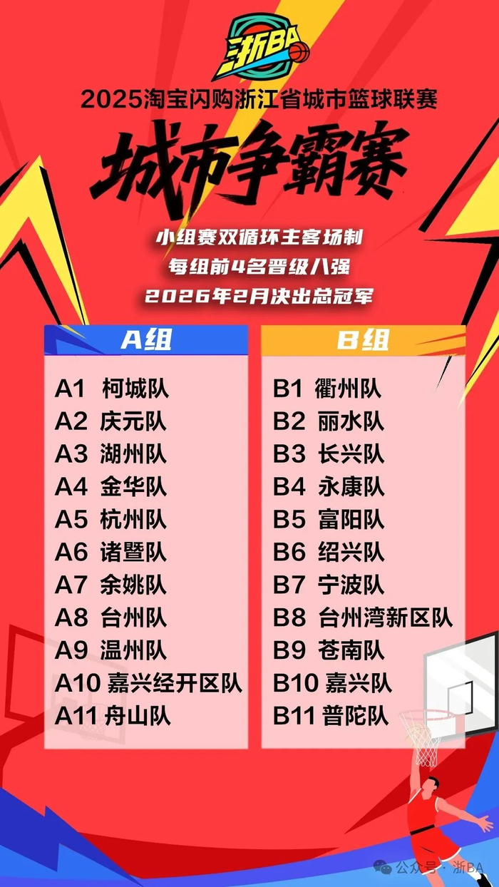 关于风云突变浙江队集结日豪取连胜，足总杯版图或变，话题不断，控场能力受关注的信息